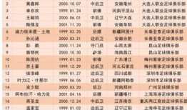 爆料中国球员名单最新,实力新星崛起，备战国际大赛