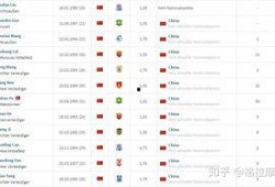 爆料中国球员名单最新,实力新星崛起，备战国际大赛